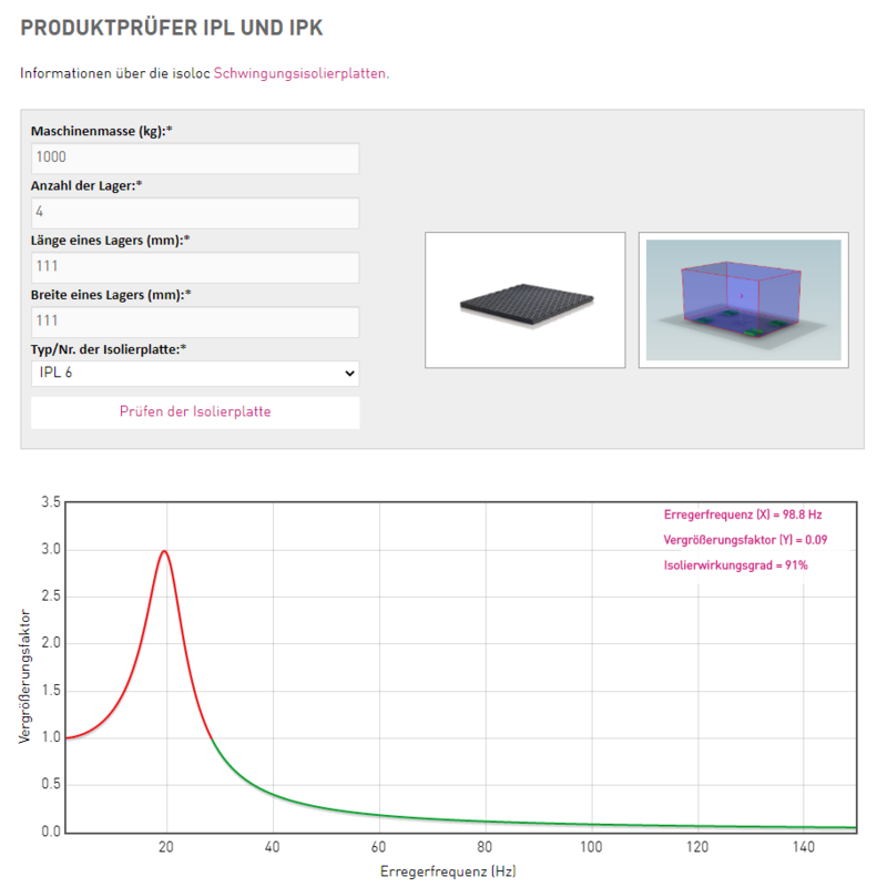 Product tester isoloc