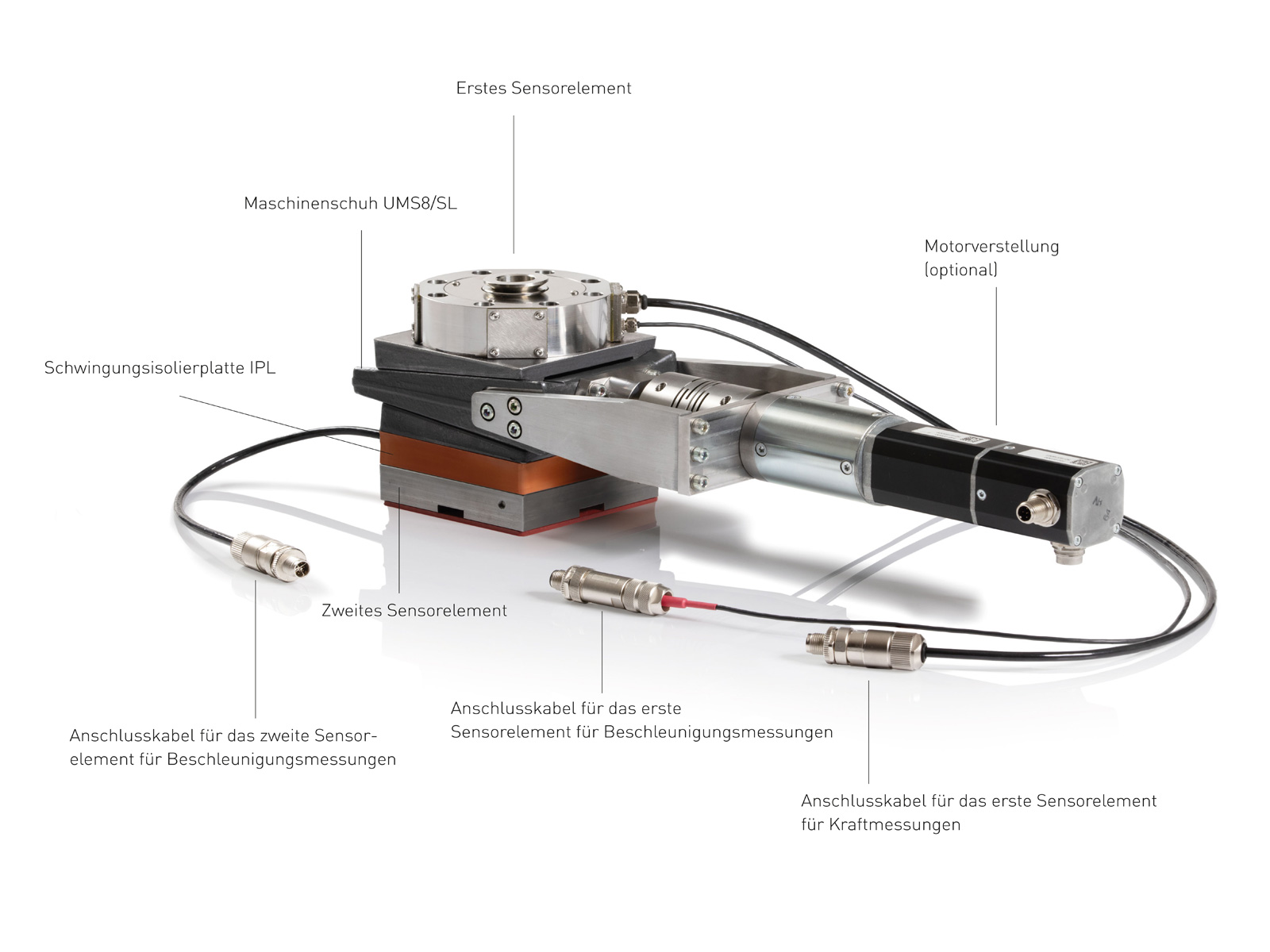 iSense von isoloc Beschreibung der Elemente